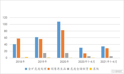 鴻承環(huán)?？萍迹?265.HK） 小而美的“金礦危廢”龍頭，能否以綠色技術(shù)逆勢破局？