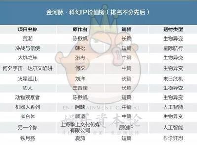 從金河豚獎看中國科幻的崛起姿態(tài) 內(nèi)容為王，生態(tài)為翼